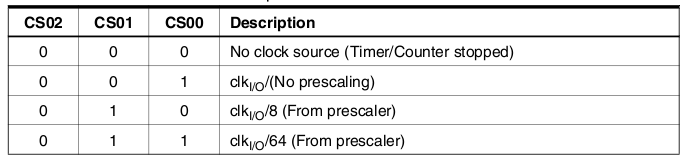 [ATmega128L][AVR-GCC] Zamienione TIMER0 i TIMER2