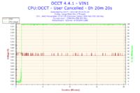 Komputer grzeje karty graficzne w spoczynku 50 stopni