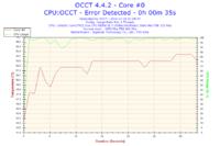 Podkręcanie E8500 na Gigabyte GA-P35-DS4 - błędy w OCCT, co robić?