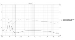 Kolumny 2.5D na głośnikach STX model 2019 Kolumny 2.5D na głośnikach STX model 2019