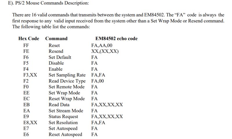 PS/2 Mouse Commands Table with Echo Codes Table of PS/2 mouse commands with hexadecimal codes and corresponding EM84502 echo codes.