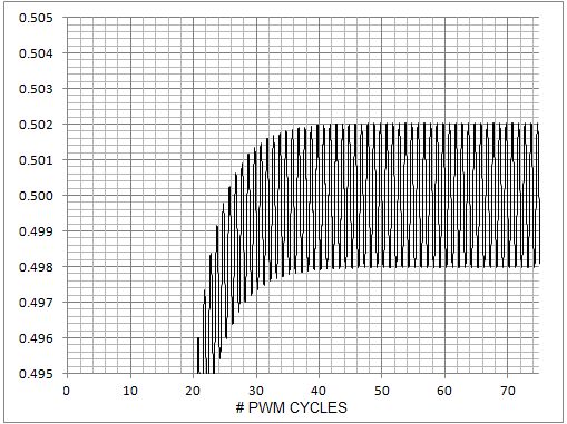 Usuwanie tętnienia z sygnału PWM DAC metodami analogowymi, ale bez inwertera