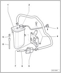 VW Golf plus 1.6BSE - Readiness EVAP i secondary air