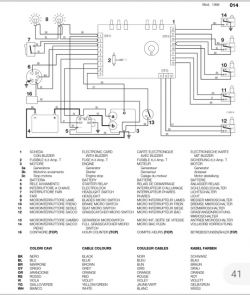 Traktorek Castel Garden TC102: szukam schematu elektrycznego, problem z odpalaniem