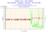 Przycinanie obrazu w MW3, Ghost, Titanfall – testy wydajności i3-4130, GTX660