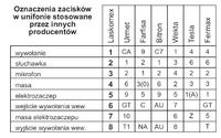 Domofony wielo i jednorodzinne analogowe- wymiana unifonu. Opis zacisków