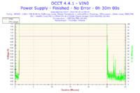 Toshiba C660 - Proszę o analizę wyników programu OCCT
