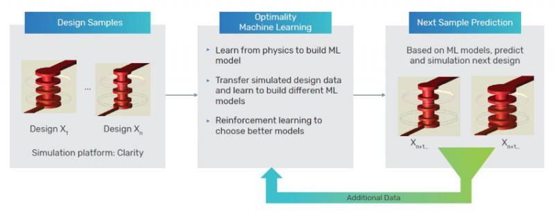 Optymalizacja projektowania elektroniki z pomocą kopilotów AI