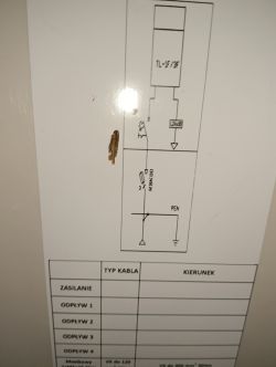 Schemat elektryczny z tabelą typów kabli i kierunków.