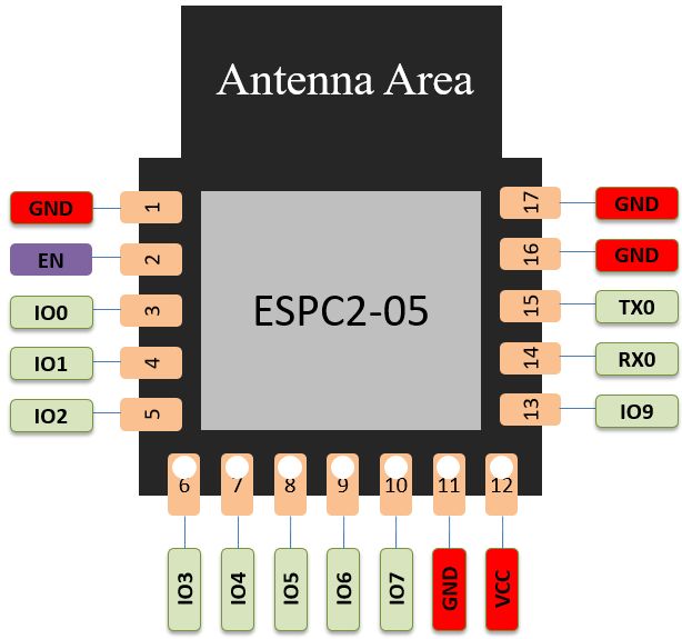 Aiyato E14 CozyLife Homekit RGBCW LED Bulb Cloud-Free: ESP8684H2, DOIT ESPC2-05, OpenESP32C2 Aiyato E14 CozyLife Homekit RGBCW LED Bulb Cloud-Free: ESP8684H2, DOIT ESPC2-05, OpenESP32C2
