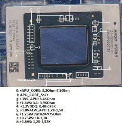 Zdjęcie układu scalonego AMD Ryzen 5 z zaznaczonymi i opisanymi punktami pomiarowymi rezystancji.
