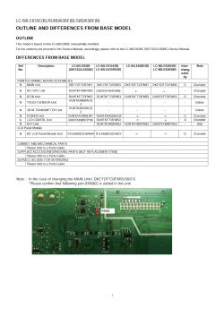 Sharp LC-60LE635E - Błąd resetu do ustawień fabrycznych: 'Industry init error'