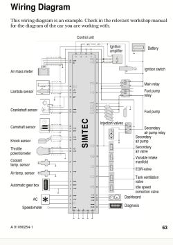 Schemat elektryczny SIMTEC z podłączeniami różnych czujników i elementów, m.in. sondy lambda i ECU.