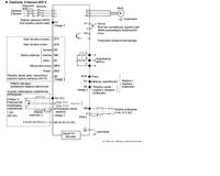 Falownik Mitshubisi FR-E540 1.5K-EC