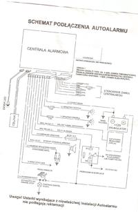 Alarm Seteli men + centralny zamek tss