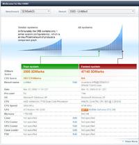 Elektrodowy ranking 3DMark05