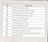 Poszukuję schematów do IVECO