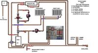 Dobór przekrojów rur do instalacji CO i CWU z piecem DEFRO DUO 25kW