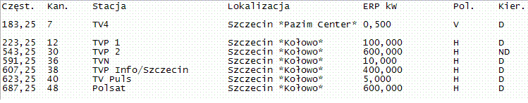 Plan instalacji antenowej, prośba o opinię Plan instalacji antenowej, prośba o opinię