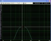 symulacja skrzyni bandpass 4th pod PB ED 10-DS