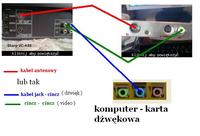 Zgrywanie VHS -> DVD - jakie okablowanie potrzebuje?