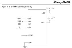 Czy są i gdzie znajdę AVR posiadający więcej niż 2 UART-y?