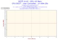 Jak podkręcić Intel Quad Q8300 na Asus P5G41T-M LX do streamowania FIFA 14?