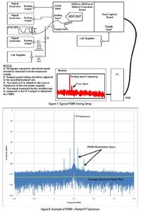 Szumy w przetwornikach Analogowo-Cyfrowych, część V