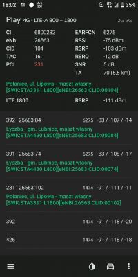 Jaki internet LTE i sprzęt do rozprowadzania sygnału po domu wybrać?