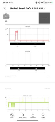 Zrzut ekranu z wykresami diagnostycznymi pojazdu Renault Trafic II.