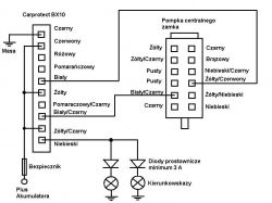 Golf 3 Podłączenie sterowania centralnego pod pompkę