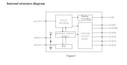 Block diagram of the internal structure of an integrated circuit with inputs and outputs.