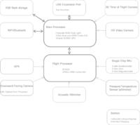 Programowalny i autonomiczny robot Spiri