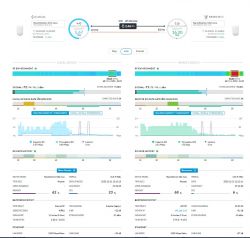 UBNT - przerywa połączenie, spada przepustowość przy obciążeniu