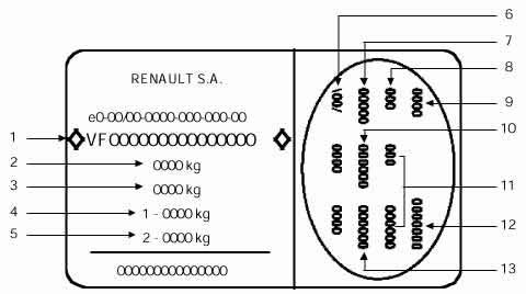 Jak wygenerować pin do immo w Renault Megane 1996 1.6 8v?
