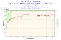 Podkręcenie Intel Core 2 Duo E8500 do 3.80GHz obniżyło taktowanie RAMu do 958MHz