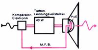 Philips Motion Feedback system - sprzężenie zwrotne z głośnika