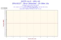 Podkręcanie E8500 na Gigabyte GA-P35-DS4 - błędy w OCCT, co robić?