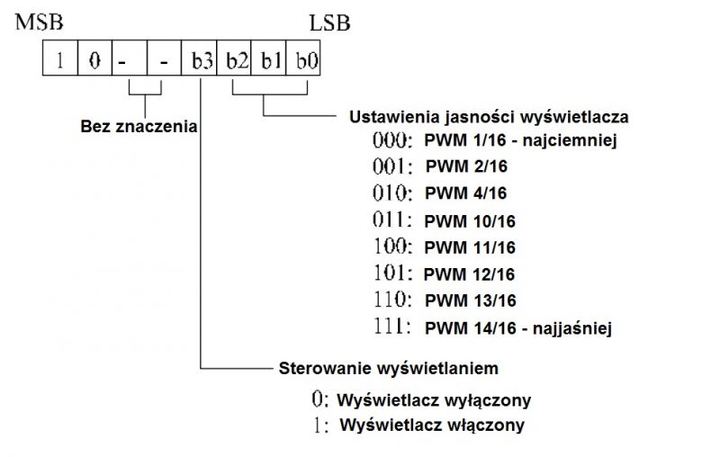 Wyświetlacze VFD to nic strasznego. Część 3. Własny sterownik i PCB Wyświetlacze VFD to nic strasznego. Część 3. Własny sterownik i PCB