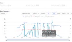 SOFAR 8kW PV Installation: Opinions, Durability, Failures & Experiences with Inverters