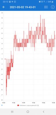 Nissan Note E11 HR16DE Automat - Pali 12l/100km w miescie
