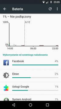 Motorola Moto X Play Charging Issue: Stuck at 1%, Multiple Chargers & Cables Tested