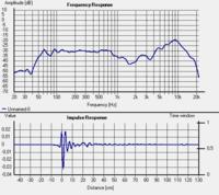 Pomiary charakterystyk monitorów DIY STX HolmImpulse