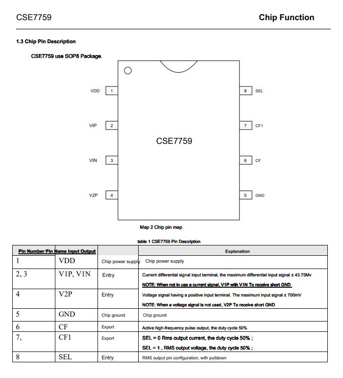 CSE7759 Chip Diagram Circuit diagram of the CSE7759 chip with pin descriptions.