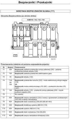 Renault Kangoo 2005 - szukam schematu elektrycznego szyb i dmuchawy