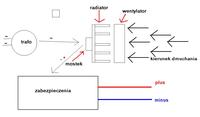Jak dodać zabezpieczenia do prostownika z transformatorem toroidalnym?