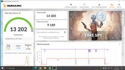 Zrzut ekranu z wynikami testu 3DMark Time Spy dla karty graficznej NVIDIA GeForce RTX 3070.