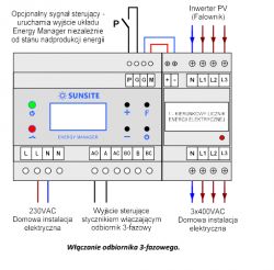 Schemat połączeń dla instalacji elektrycznej z licznikiem 1-kierunkowym i falownikiem PV.