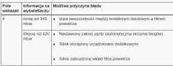 Grupa VAG - Interpretacja wartości czujnika ciśnienia MAP Grupa VAG - Interpretacja wartości czujnika ciśnienia MAP