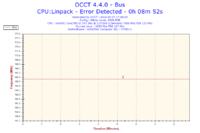 i3 540 - Nieudane OCCT po podkręceniu na Asus P7H55-V, jakie ustawienia?